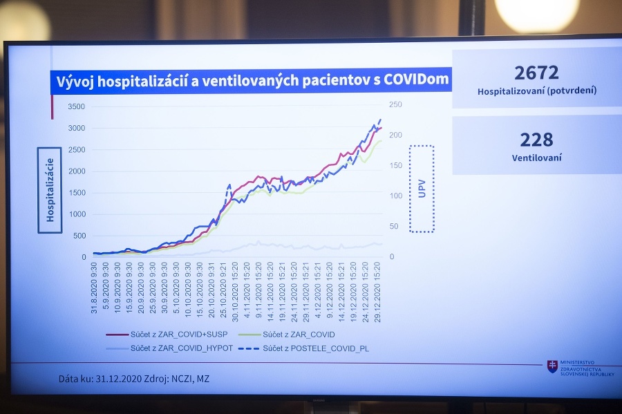 Na snímke graf k