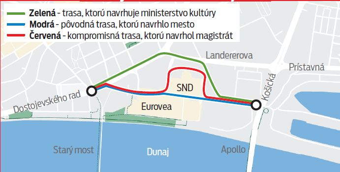 Návrhy trás električkovej trate.