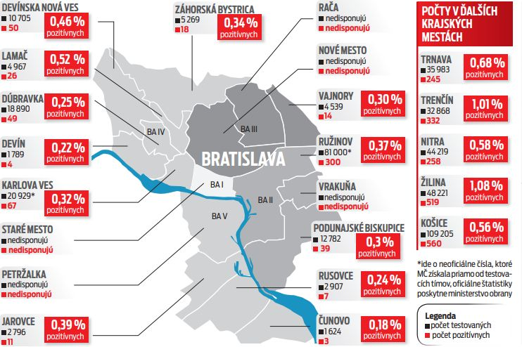 Celoplošné testovanie v Bratislave