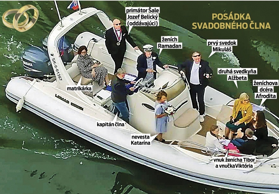 Posádka svadobného člna.