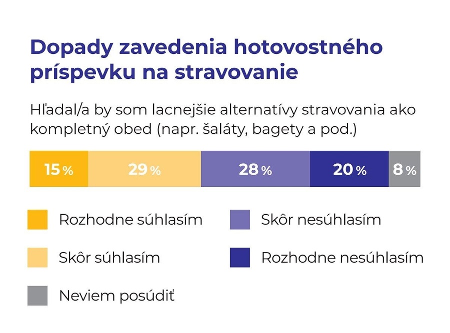 Chystá sa koniec stravovania