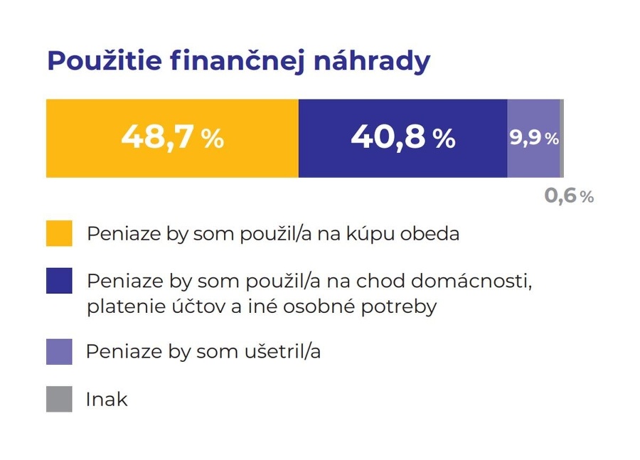 Chystá sa koniec stravovania