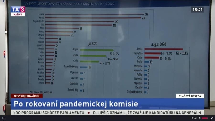 Výskyt importovaných nákaz podľa