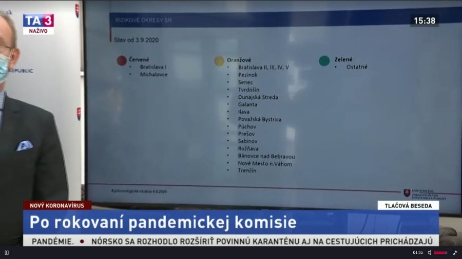 Zoznam okresov podľa epidemiologickej