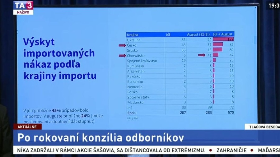 Výskyt importovaných nákaz podľa