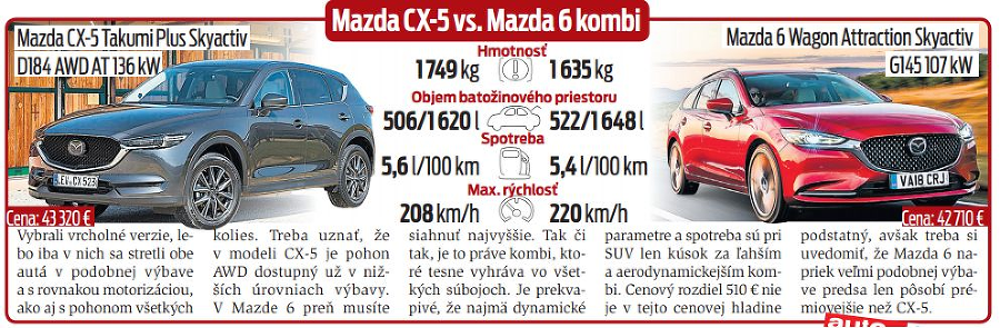 Mazda CX-5 vs. Mazda