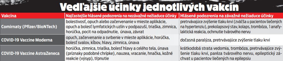 Vedľajšie účinky jednotlivých vakcín