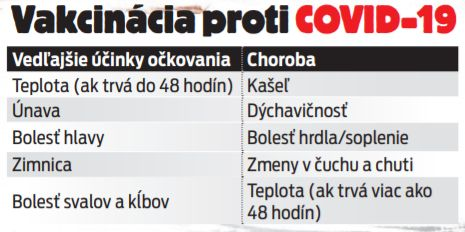 Vakcinácia proti COVID-19