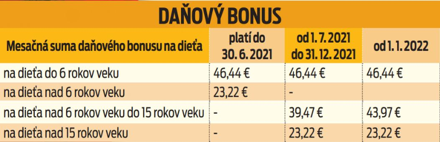 Novinky V Stravovani Od Buduceho Skolskeho Roka Ktore Deti Sa Mozu Tesit Na Dotovany Obed Fotografia C 4 Novy Cas