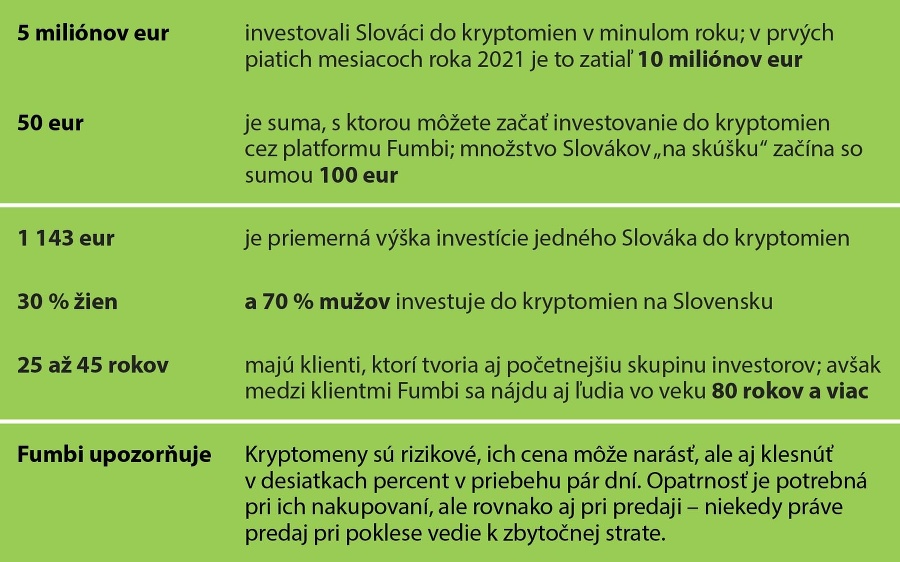 Kto na Slovensku investuje