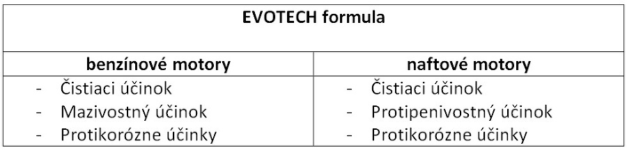 EVOTECH formula