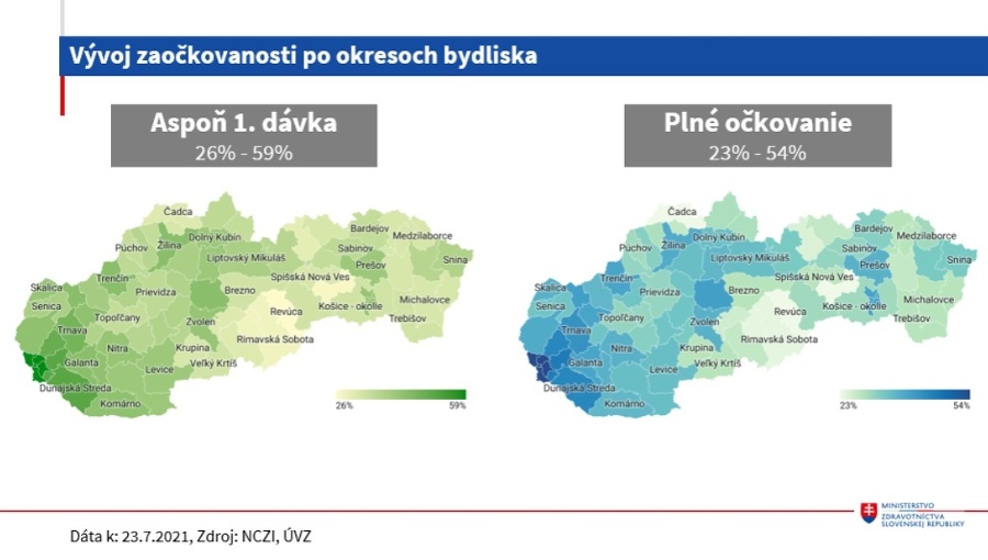 Vývoj zaočkovanosti po okresoch