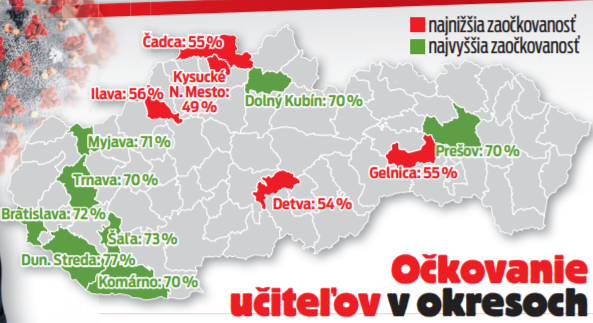 Očkovanie učitelov v okresoch.