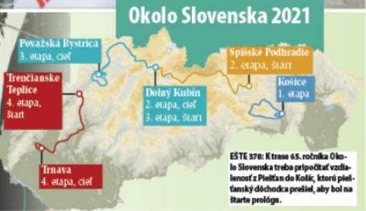 Okolo Sloveska 2021.
