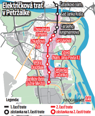 Električková ​trať v Petržalke