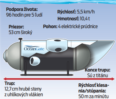 Opis ponorky.