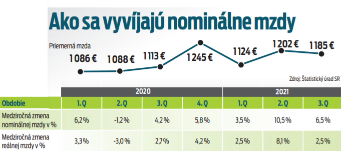 Ako sa vyvíjajú nominálne