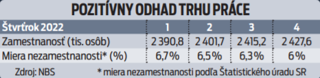 Pozitívny odhad na trhu