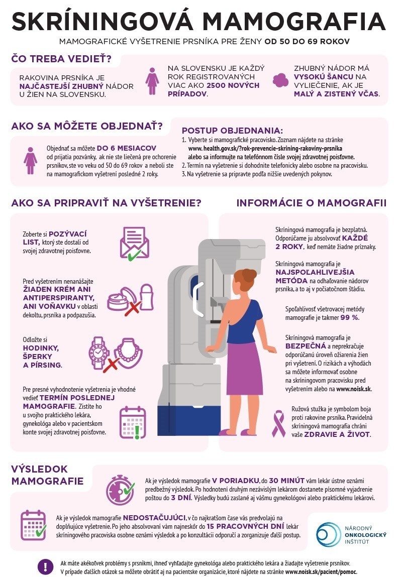 Skríningová mamografia.
