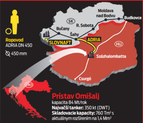 Kompetentní na Slovensku riešia aj možné úplne uzavretie kohútikov z východu.