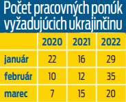 The number of job offers necessarily Ukrainian
