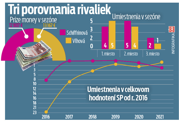 Tri porovnania rivaliek.