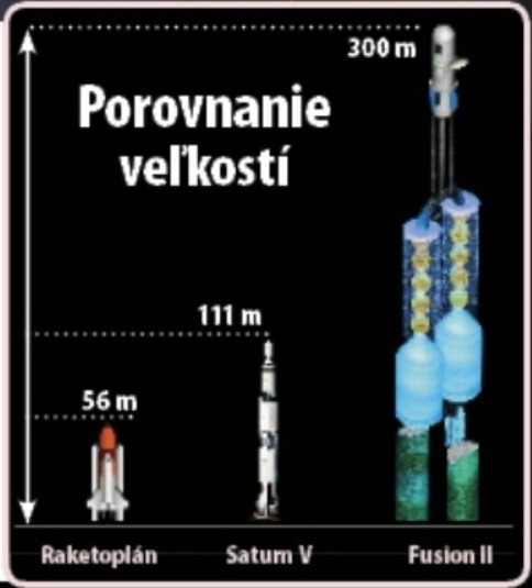 Porovnanie veľkosti.