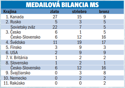 MEDAILOVÁ BILANCIA MS
