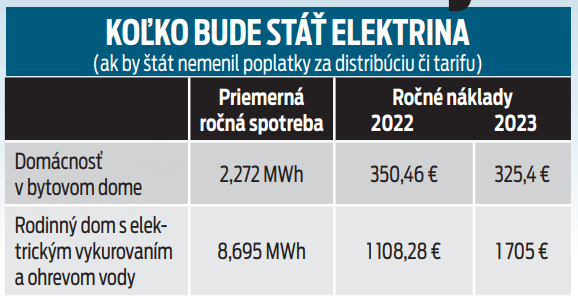 V praxi tak ľudia