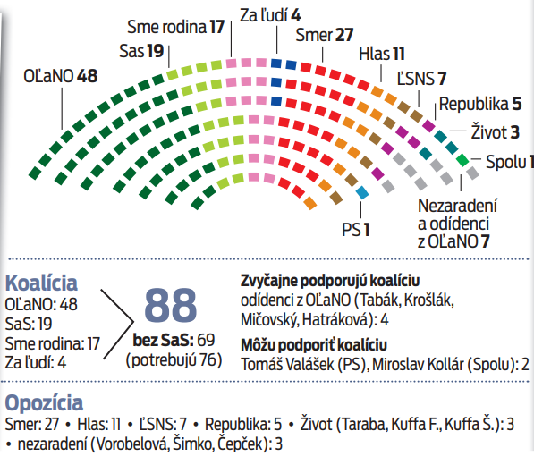 Ako to vyzerá v parlamente