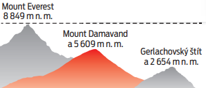 Mount Damavand.