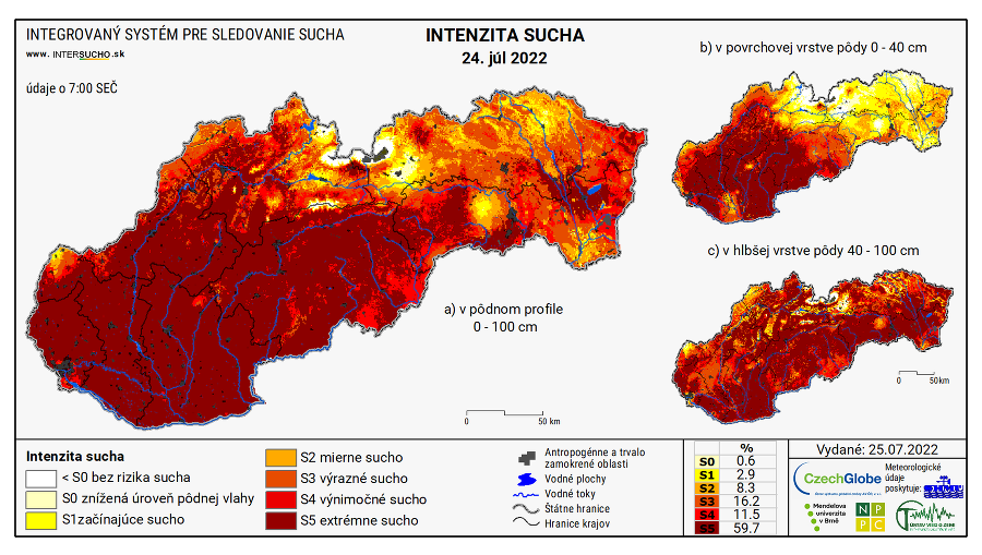 Slovensko trápi extrémne sucho.