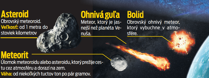 Rozdiely medzi asteroidom, meteoritom,