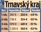 Trnavský kraj.