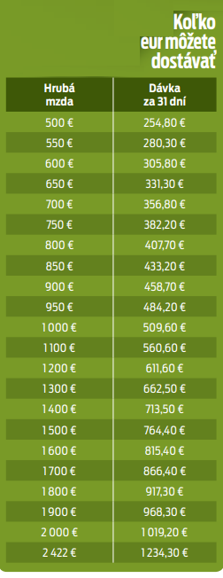 Koľko eur môžete dostávať