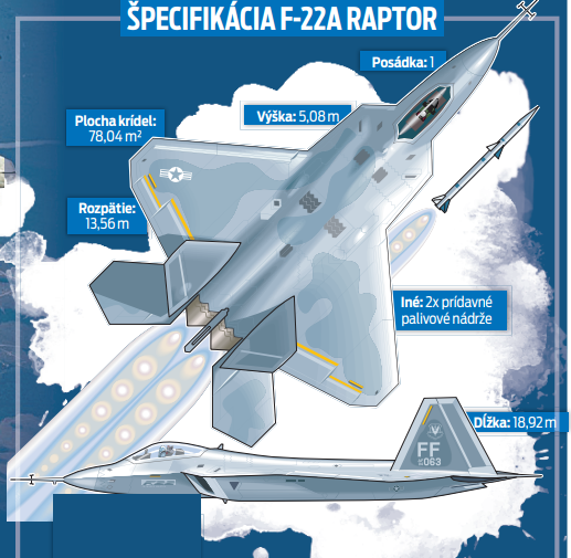 Špecifiká F-22a Raptor