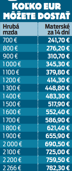 Koľko eur môžete dostať