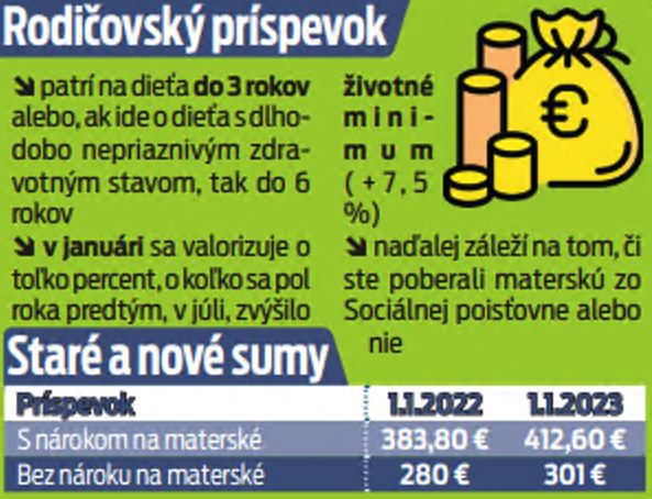 Rodičovský príspevok