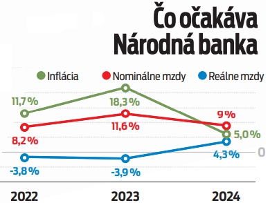 Čo očakáva národná banka?