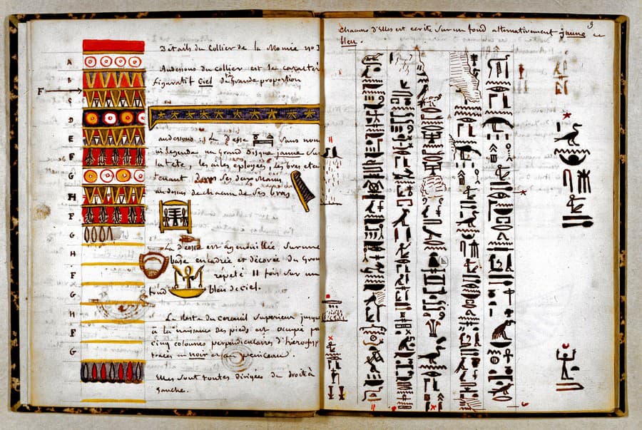 Zložité znaky : Hieroglyfov