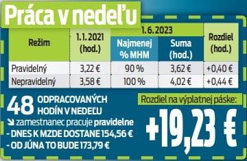 O koľko si prilepšia?