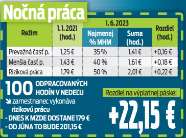 O koľko si prilepšia?