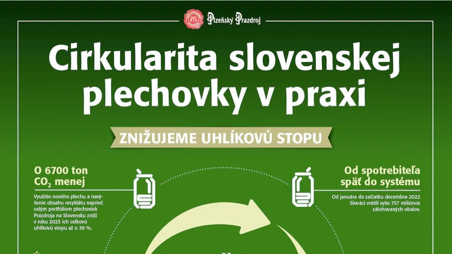 Cirkularita slovenskej plechovky v