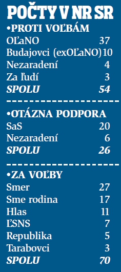 Počty v NR SR