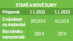 Staré a nové sumy rodičovského príspevku.