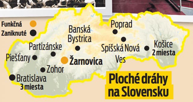 Ploché dráhy na Slovensku