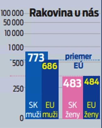 Rakovina u nás