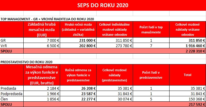 SEPS od roku 2020