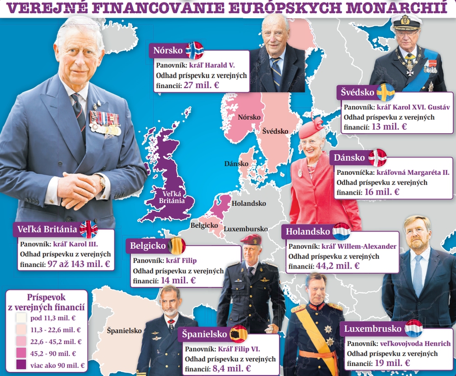 Verejné financovanie európskych monarchií