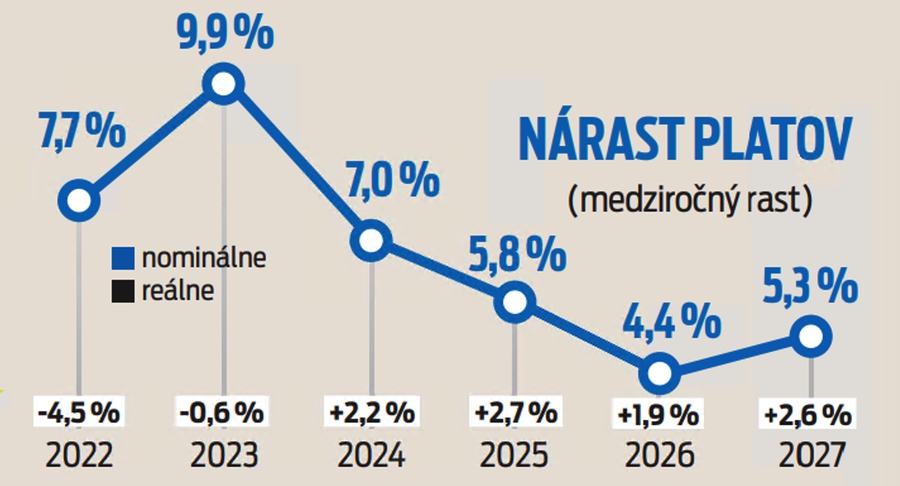 Nárast platov